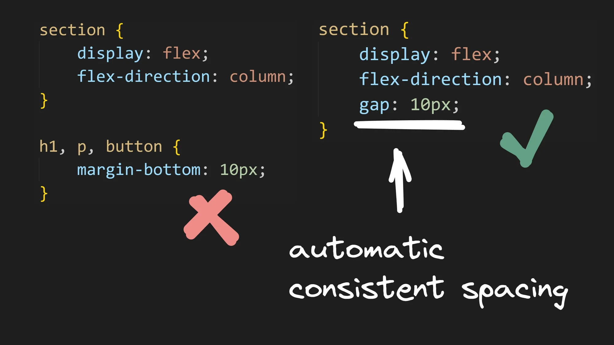 译: 使用CSS Gap属性简化样式布局